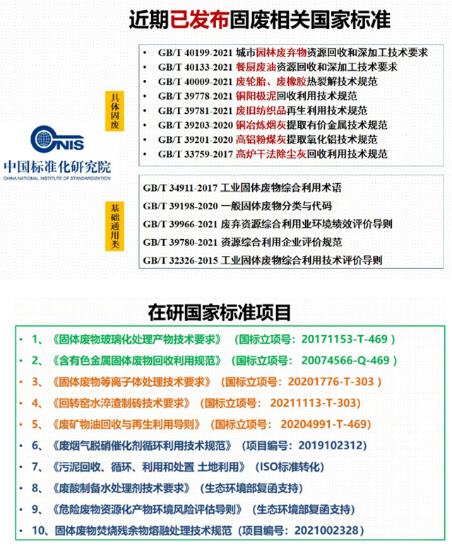 中國標準化研究院：如何合理界定固體廢物、危險廢物？如何更好推進相關工作？