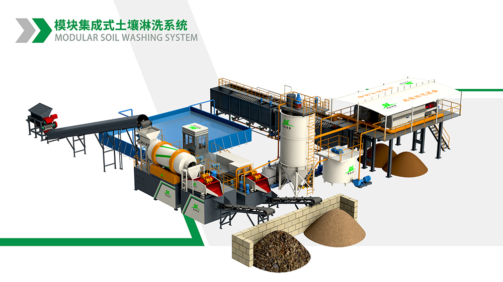 模塊化淋洗技術如何破解垃圾填埋場治理困局？