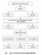 關于印發《河南省暫不開發利用污染地塊 風險管控技術指南（試行）》的通知