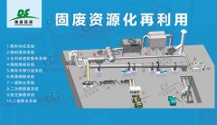 政策解讀：山西省推動固體廢物污染環境防治工作
