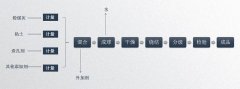 固廢處理：燒結法制備粉煤灰陶粒工藝復雜嗎？