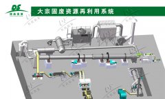 一整套陶粒設備回轉窯下來需要哪些配置？