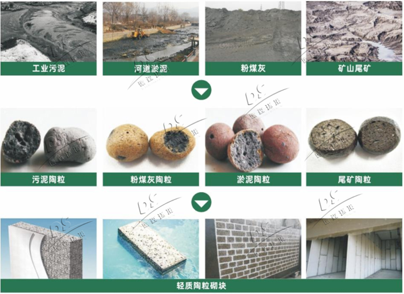 陶粒設備