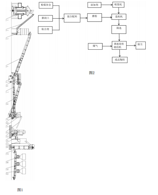 新型粉煤灰陶粒梯度生產設備總體結構示意圖