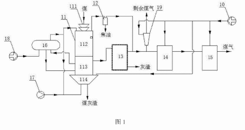 煤氣發生系統的結構示意圖