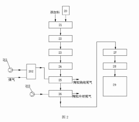 添加料預制系統的結構示意圖