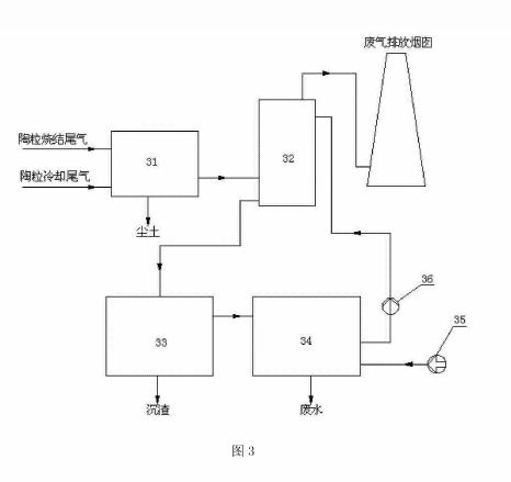 添加料烘干尾氣處理系統的結構示意圖
