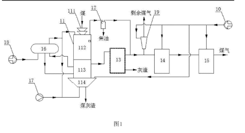 煤氣發生系統的結構示意圖