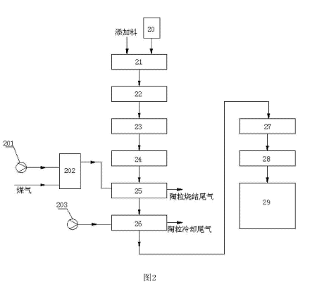陶粒生產系統的結構示意圖