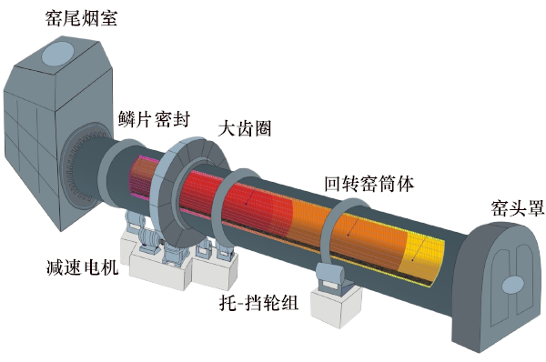 陶粒設備回轉窯