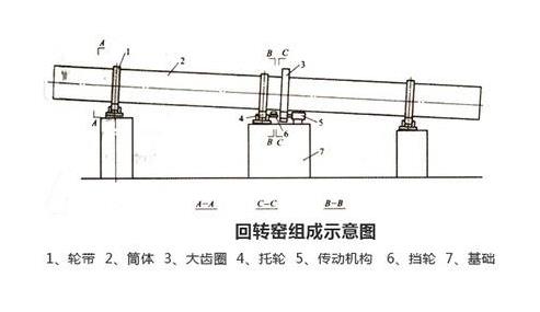 陶粒回轉窯設備.jpg