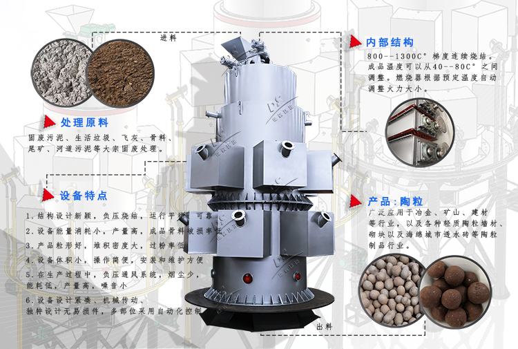 陶粒砂設備燒結機