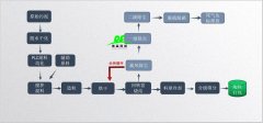 污泥陶粒是如何生產(chǎn)的？對陶粒設備有何要求？