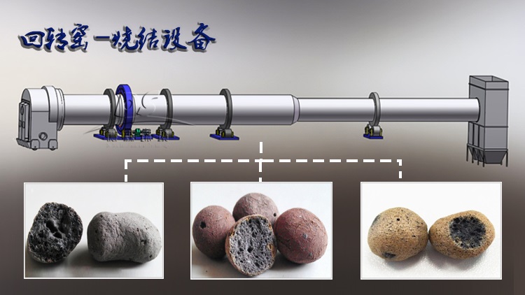 陶粒砂設備回轉窯